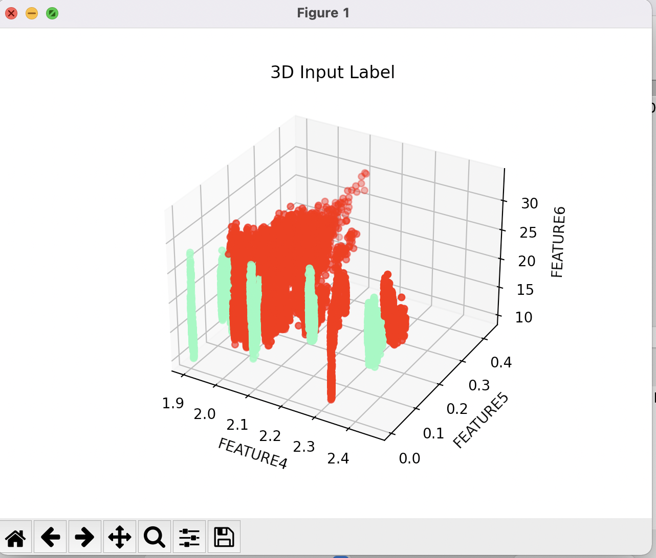 3D Training