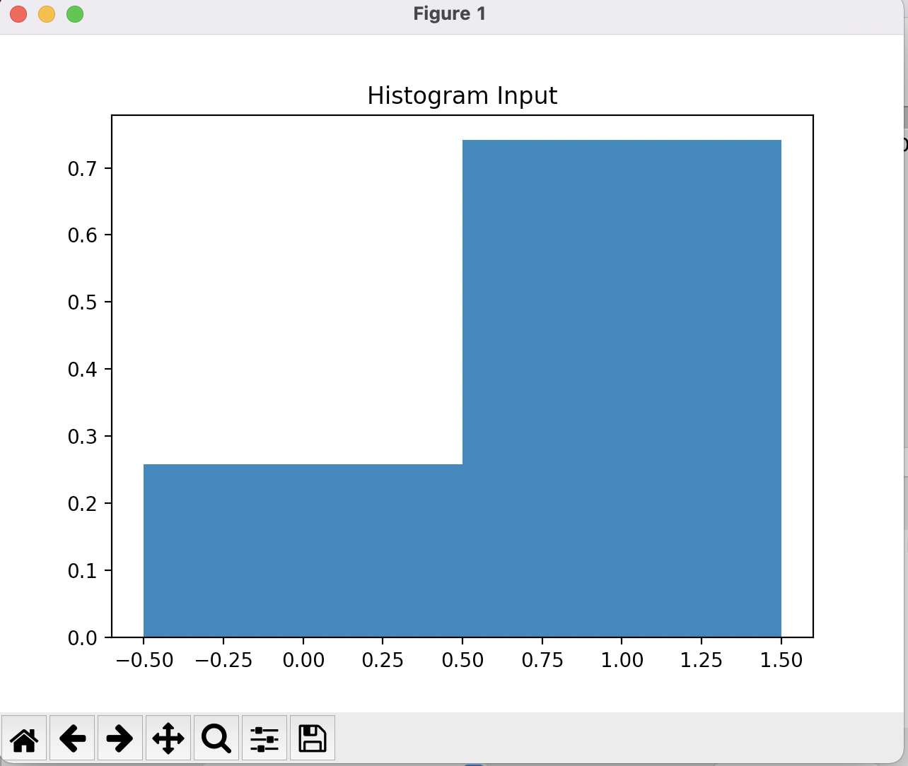 Histogram Training